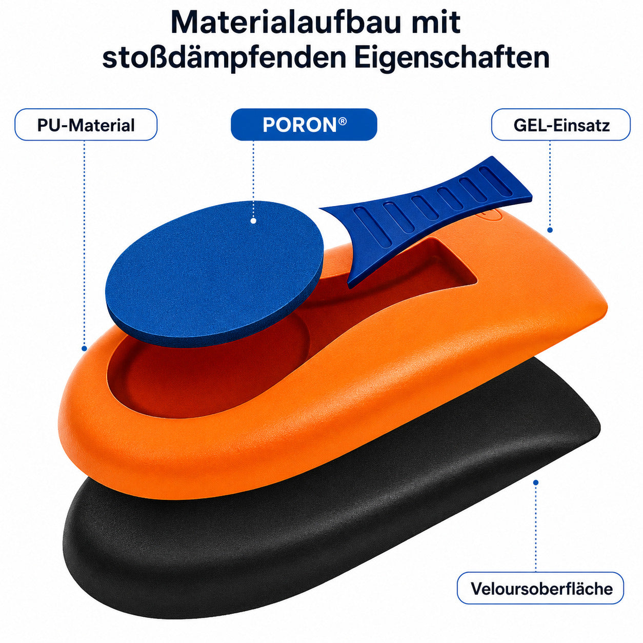 COOL-i Fußgewölbe Halbsohlen 1 Paar, 2,3 cm Arch Support Einlagen, stoßdämpfende Fußbogenstütze