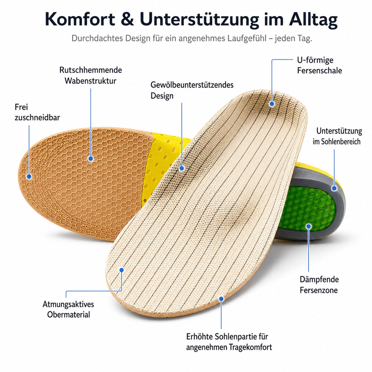 Komfort Einlegesohlen mit Gel Dämpfung, atmungsaktiv, zuschneidbar, Fußgewölbestütze für Alltag & Sport