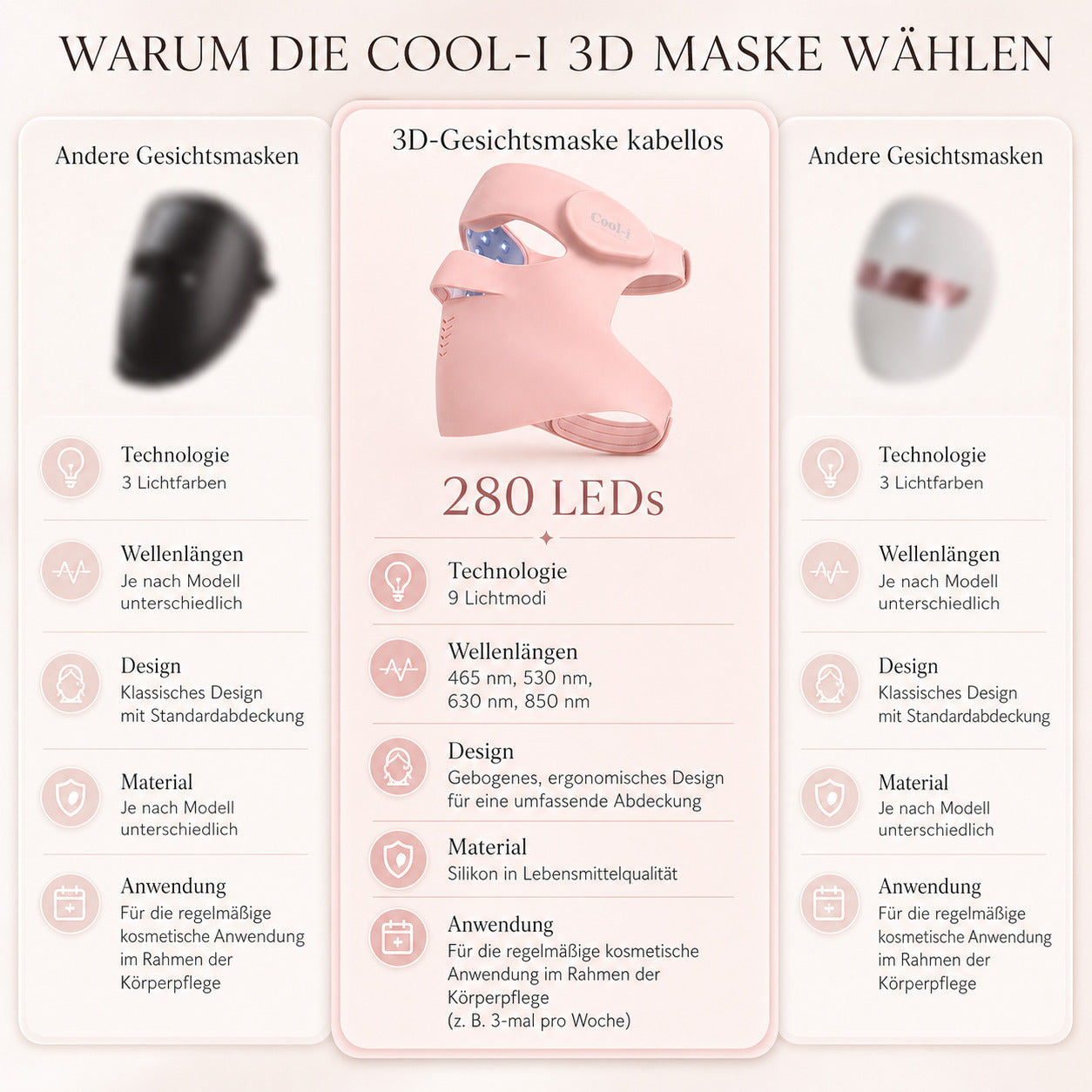 Cool-i® 3D LED Gesichtsmaske – 9 Lichtfarben, kabellos mit Fernbedienung, hautfreundliches Silikon, Lichttherapie für Anti-Aging, Akne & Hautpflege