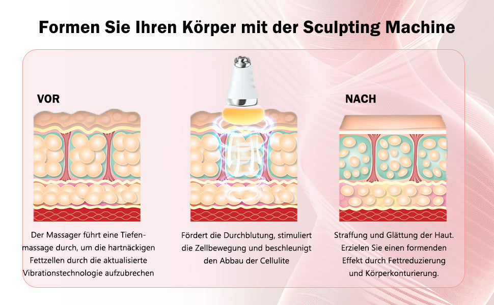 Vorher-Nachher Effekt – Hautstraffung und Fettabbau sichtbar