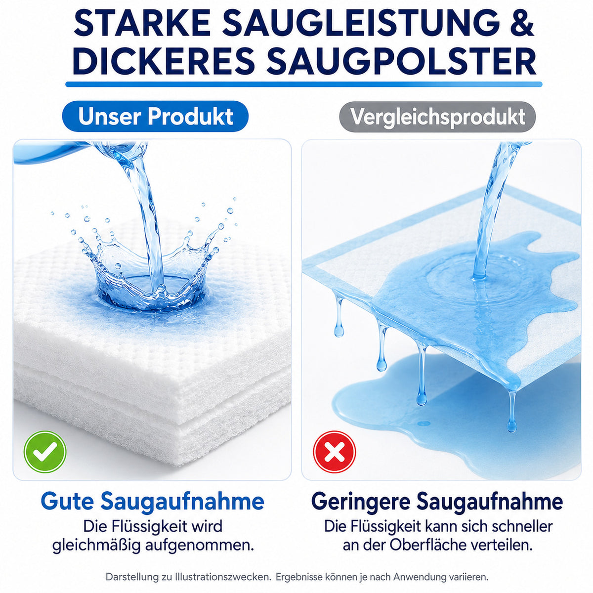 COOL-i Notfall Urinbeutel 12er Set, 800 ml Einweg Urinbeutel, Unisex Reise WC für Auto, Camping & Outdoor