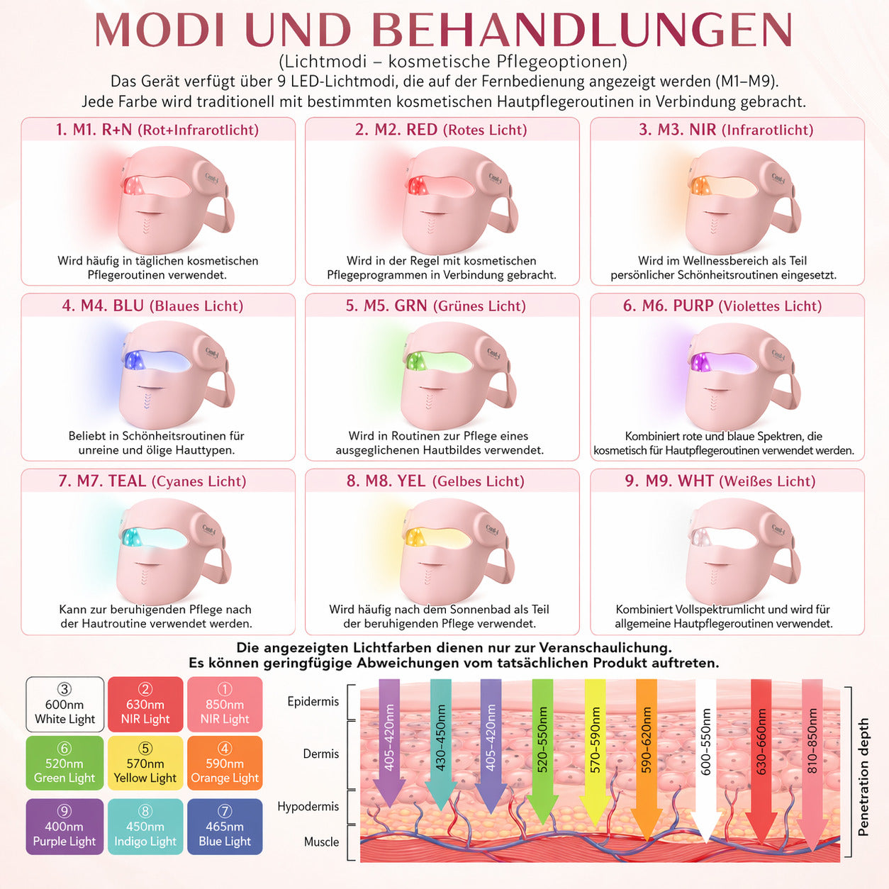 Cool-i® 3D LED Gesichtsmaske – 9 Lichtfarben, kabellos mit Fernbedienung, hautfreundliches Silikon, Lichttherapie für Anti-Aging, Akne & Hautpflege
