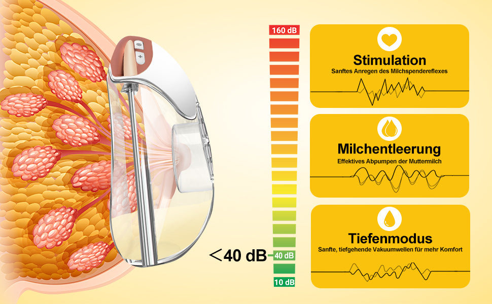 Cool-i® Elektrische Tragbare Milchpumpe GLE32 – BPA-frei, 3 Modi & 12 Stufen, 3 Flanschgrößen (18/21/24 mm), 300 ml
