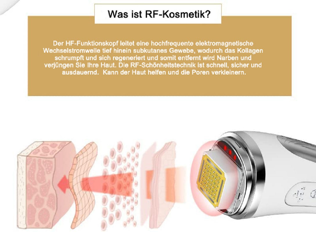 COOL-i® RF Gerät: Funktionsweise der Radiofrequenz-Technologie -  Darstellung der elektromagnetischen Wellen, die tief in die Haut eindringen und Kollagen stimulieren.